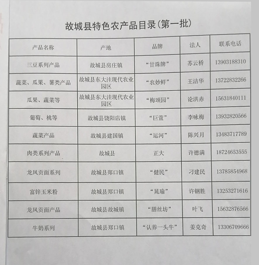 故城县产业扶贫工作领导小组办公室，关于印发《故城县特色扶贫农产品名录（第一批）》的通知